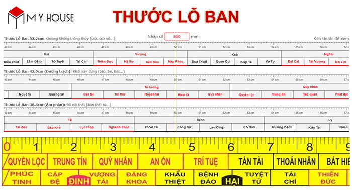 cac so dep thuoc lo ban